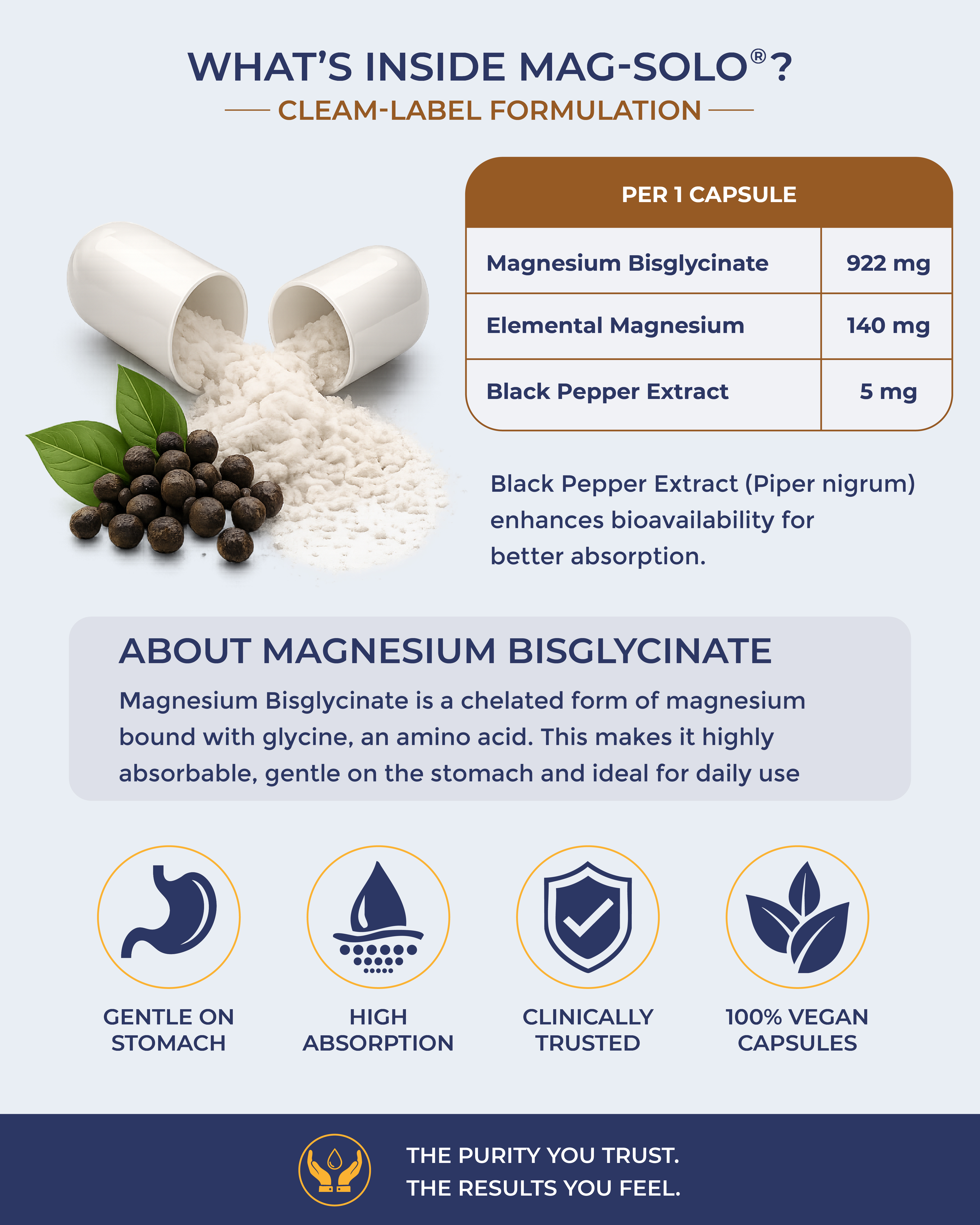 MAG-SOLO Formulation